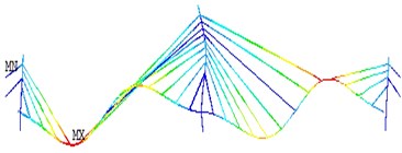 The operational deflection shapes for the first four fundamental modes  of vibration obtained using FEA method