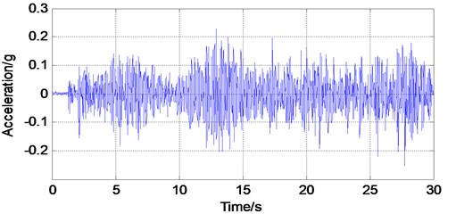 Typical wireless acceleration time histories