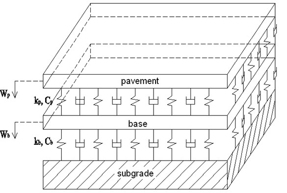 The model of pavement-subgrade system