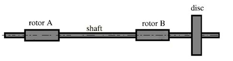 Rotor system and shaft element