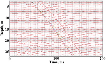 Example of shear waves propagation to a depth