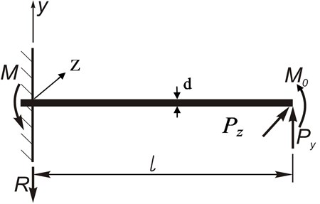 Scheme for definition of the value of the flexure of a boring bar under  exposure to the component cutting forces PZ and PY