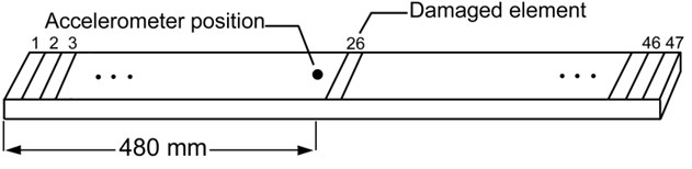 Schematic of free-free beam