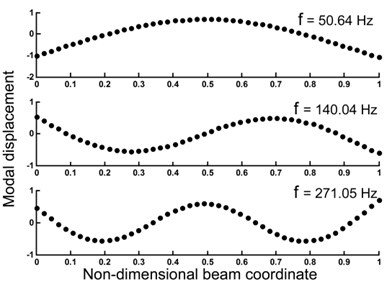 a) ICA feature selection searching for optimal solutions,  b) the first three frequencies and mode shapes of damaged beams (obtained by test)