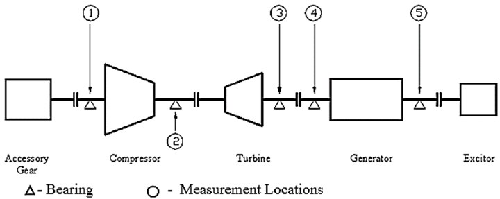 Schematic diagram of a 110 MW gas turbine turbo-generation set