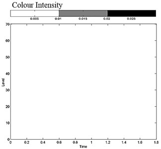 Wavelet maps without and with loose blades