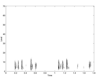 Wavelet maps without and with loose blades