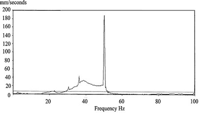 Peak hold spectra during run up and coast down after a rub (bearing 1 vertical)