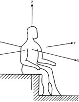 a) Coordinate system for whole body vibration measurement: X axis, longitudinal (back to chest); Y axis, lateral (right side to left side); Z axis, vertical (foot or buttocks to head),  b) coordinate system for the hand-arm vibrations measurement [7, 8]