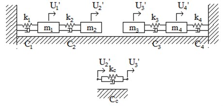An entire system and subsystems: a) an entire system of four DOFs,  b) subsystems partitioned into two subsystems and a joint