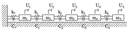 An entire system and the decoupled systems: a) an entire system of five DOFs,  b) subsystems partitioned into a support and a remaining substructure