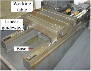 A working table of CNC machine tool