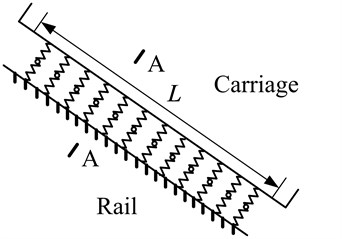 The whole finite element model of the linear rolling guideway