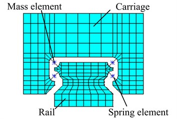 Finite element model of a linear rolling guideway with spring-mass elements