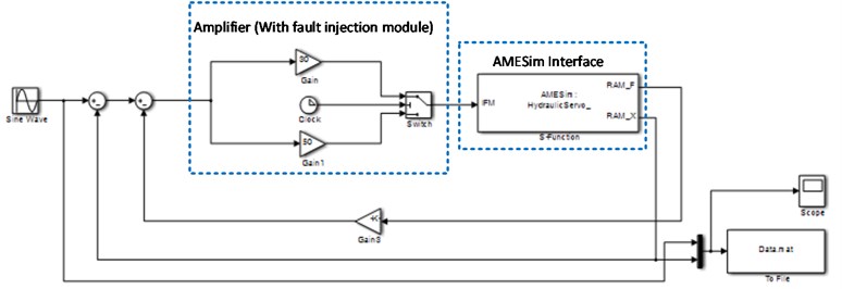 Control part in Simulink