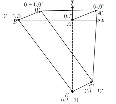 Position movement of three corner points of triangle for 2-dimensional case