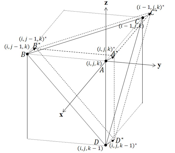 Position movement of four corner points of quadangular pyramid for 3-dimensional case