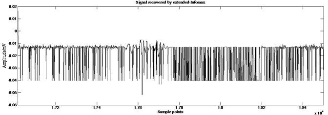 Partial enlarged details of source signal 2 and those recovered by different ICA algorithms
