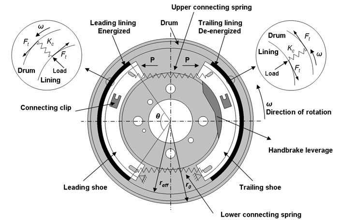 Schematic diagram of the brake drum assembly