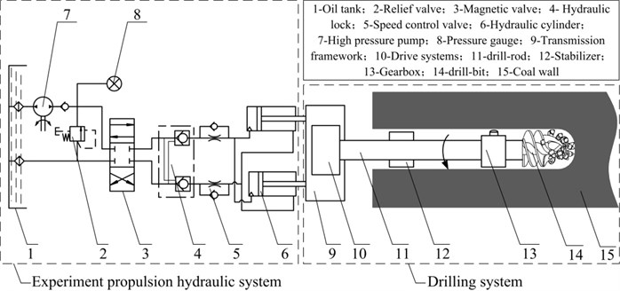 Structure and working principle of the experiment system