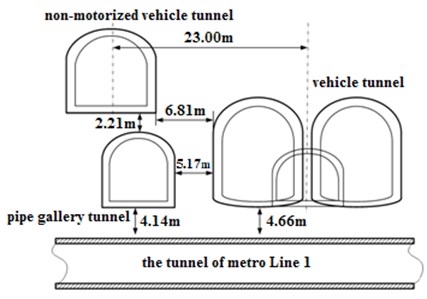Relation position of tunnels in Hong-Shan South Road