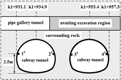 Arrangement of subway tunnel vibration monitoring points