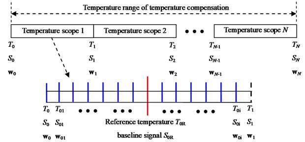 Temperature scopes illustration