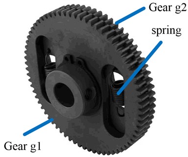 Structure of anti-backlash gear