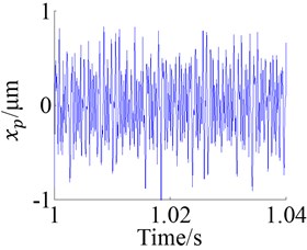 Responses of the single frequency excitation