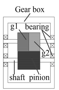 Example and its dynamics model: a) gear transmission box, b) transverse-torsion dynamic model