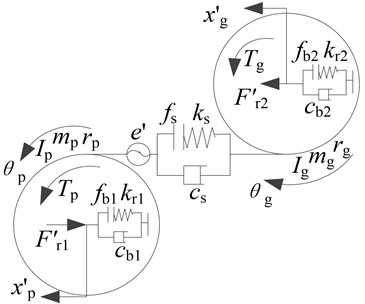Example and its dynamics model: a) gear transmission box, b) transverse-torsion dynamic model