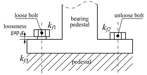 The schematic diagram of pedestal looseness