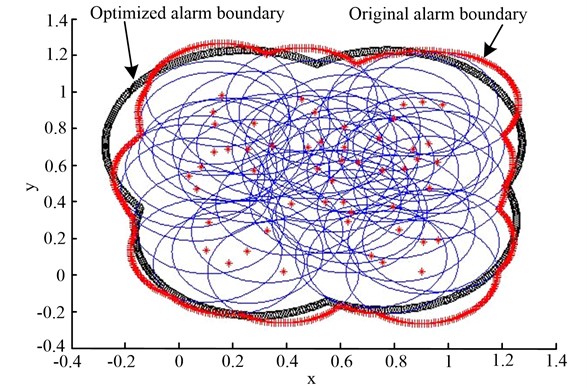 The alarm boundaries of the original algorithm and the optimized algorithm