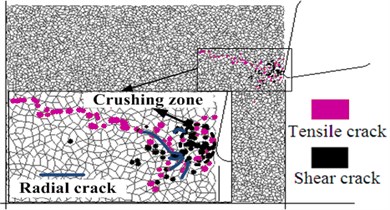 Simulation of rock fragmentation process by the roadheader pick