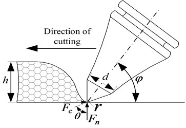 Cutting parameters of rock fragmentation of the roadheader pick  (h – cutting thickness, 15 mm; d – diameter, 20 mm; θ – cone angle of pick tip, 75°;  γ – corner radius, mm; φ – impact angle, 40°; Fc – cutting force, N; Fn – normal push pressure, N)