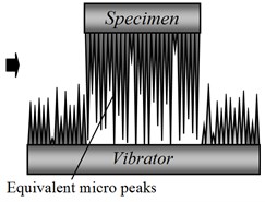 The schematic diagrams illustrating the equivalent micro peaks