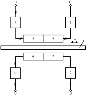 Scheme of multi-inductor linear induction drive: 1, 2, 8 and 9 – commutators;  3, 4, 6 and 7 – inductors of linear induction motor (LIM);  5 – LIM secondary element; v – speed of LIM secondary element