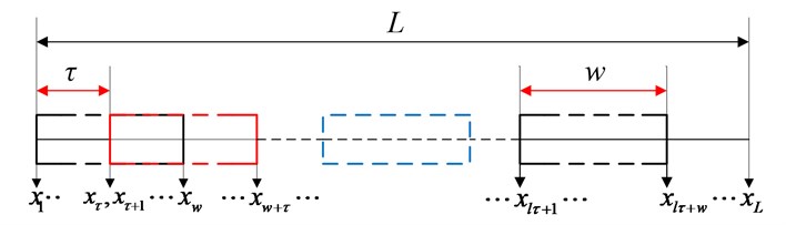 Illustration of the trajectory matrix construction schematic