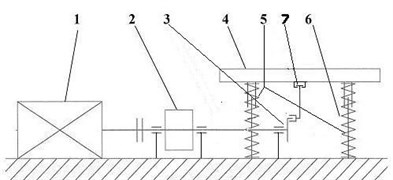 View and scheme of laboratory test stand where: 1. electric engine, 2. rotated mass, 3. crankshaft system, 4. moving platform, 5. hold down springs, 6. vertical slideway, 7. mount of platform