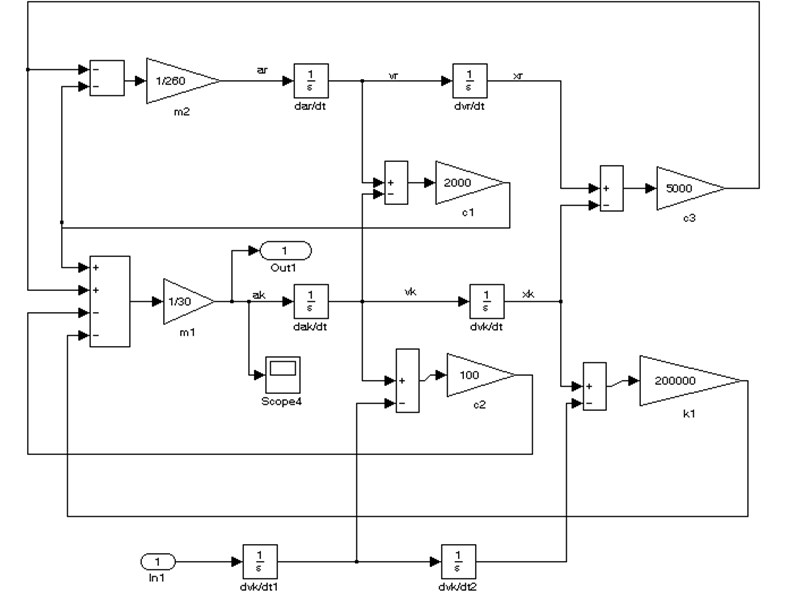 Quarter car suspension model with linear spring and damping characteristics (Matlab/Simulink)