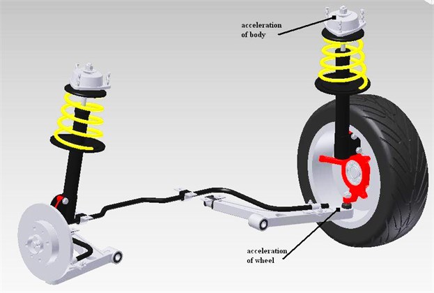 View of mounted accelerometers