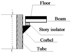Story isolators connected to tube wall