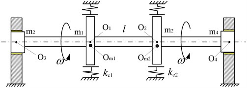 The dynamic model of the rotor-bearing model with double rub-impact faults