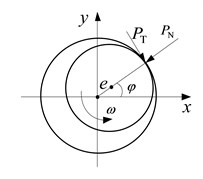 The dynamic model of the rotor-bearing model with double rub-impact faults