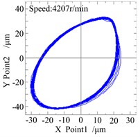 The response and rub-impact monitoring graph when ω= 441 rad/s