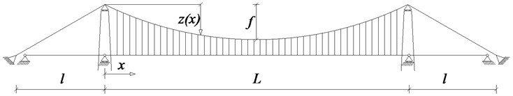Two kinds of suspension bridge