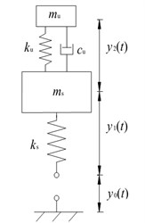 Proposed vibration energy harvester with a spring-mass suspension: (a) schematic; and (b) mechanical model