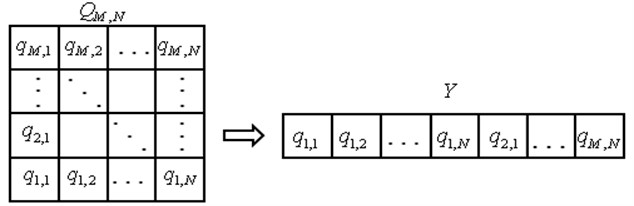 2-D Matrix of HS converted to 1-D vector