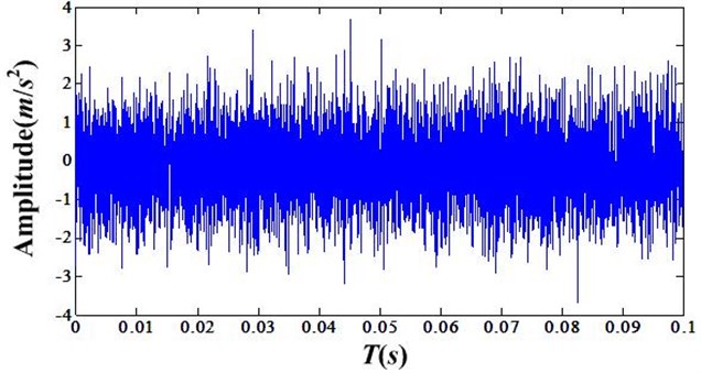 Time domain signal of healthy bearing