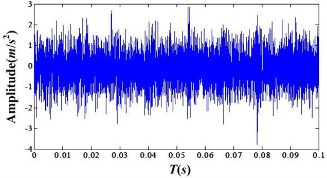 Time domain signal of faulty bearing